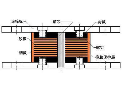 蓬溪县抗震支座施工-普通板式橡胶支座厂家